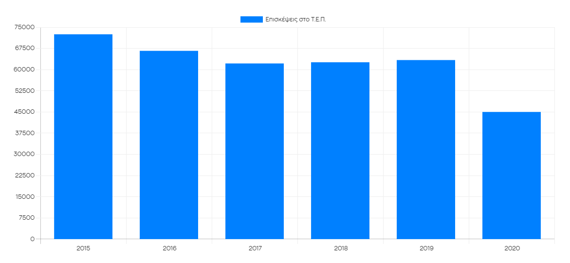 tep data 2020